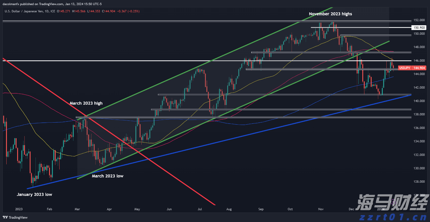 美国经济软着陆与降息预期引发风格轮换,中小盘股重新成为市场焦点