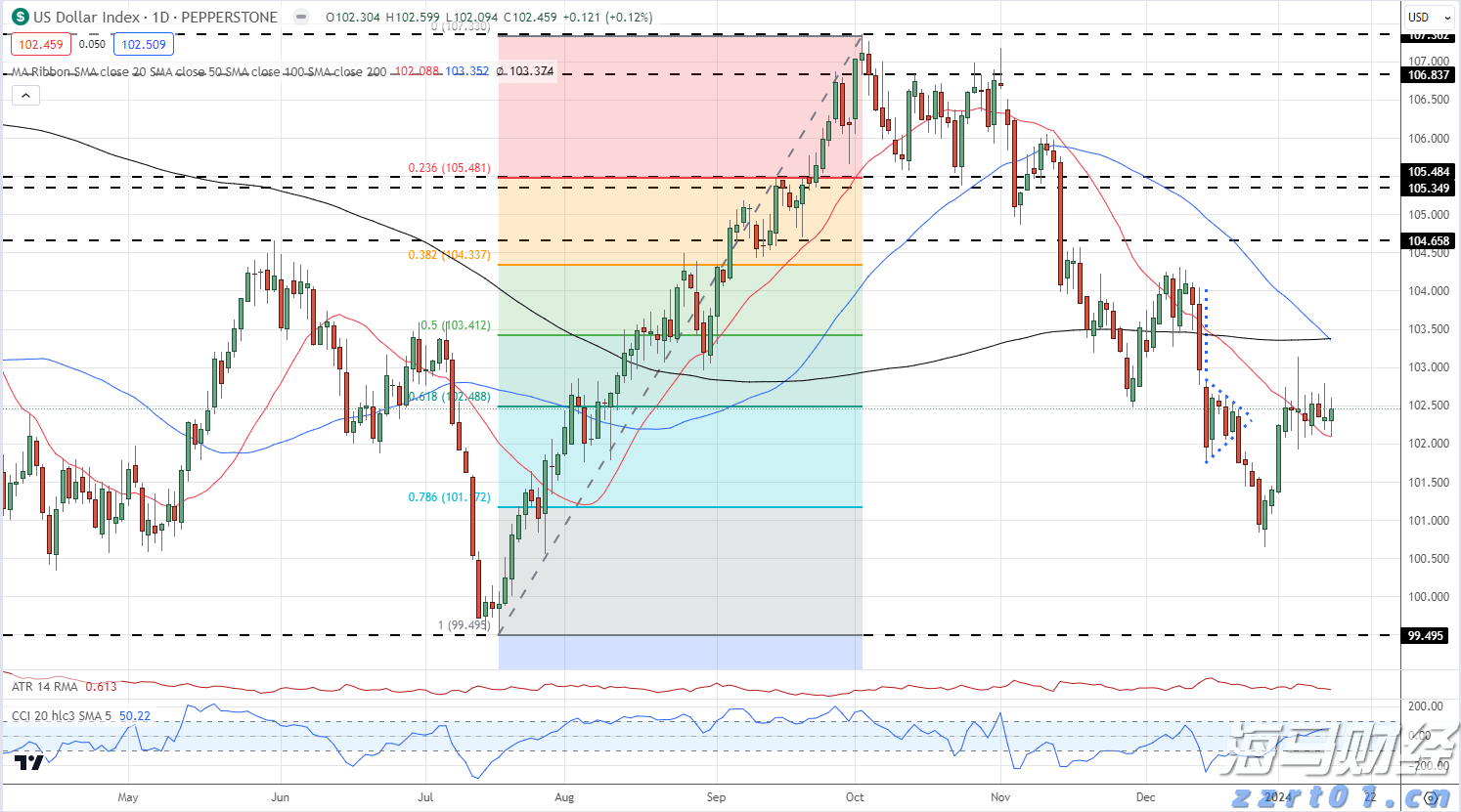 美国经济软着陆与降息预期引发风格轮换,中小盘股重新成为市场焦点