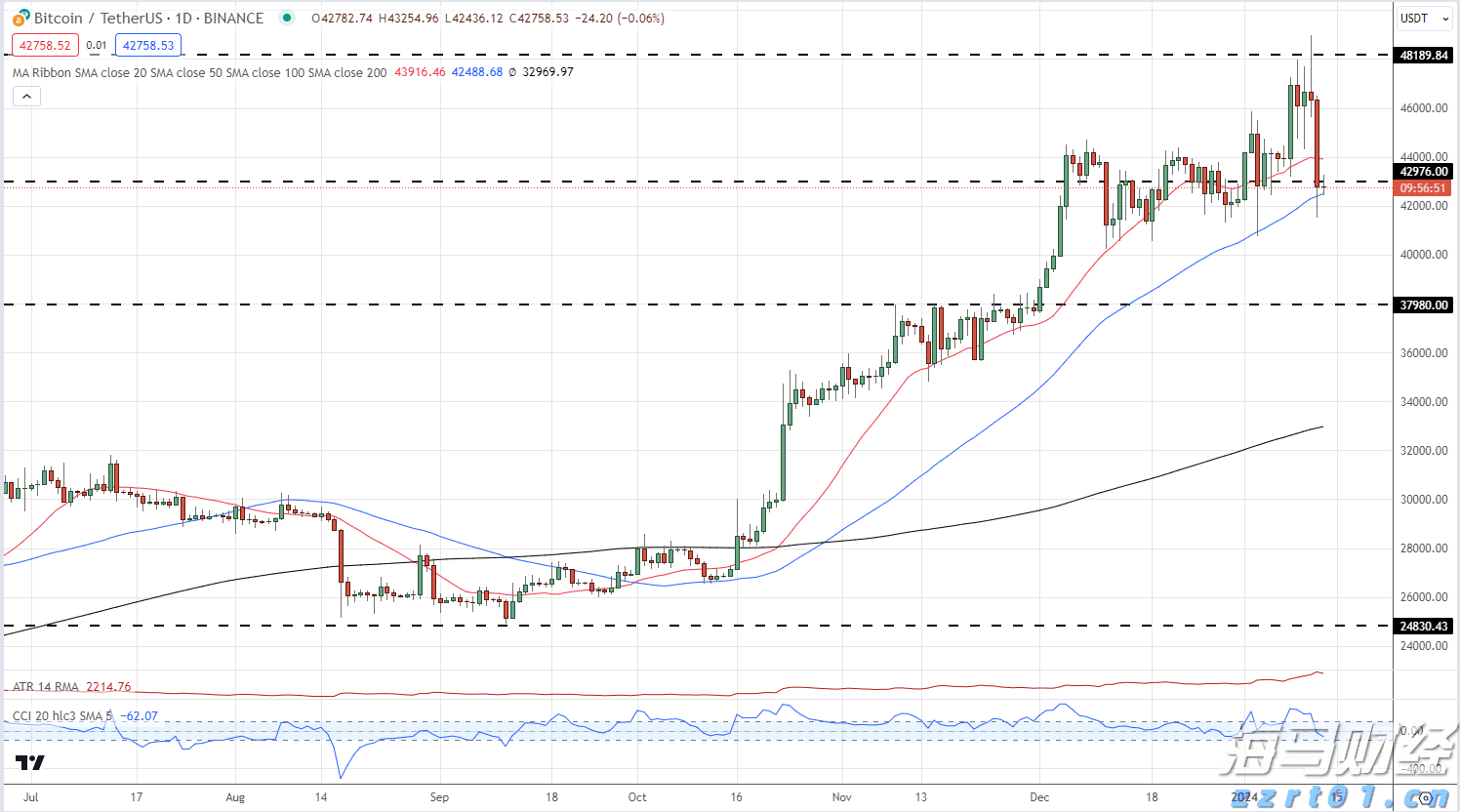 美国经济软着陆与降息预期引发风格轮换,中小盘股重新成为市场焦点