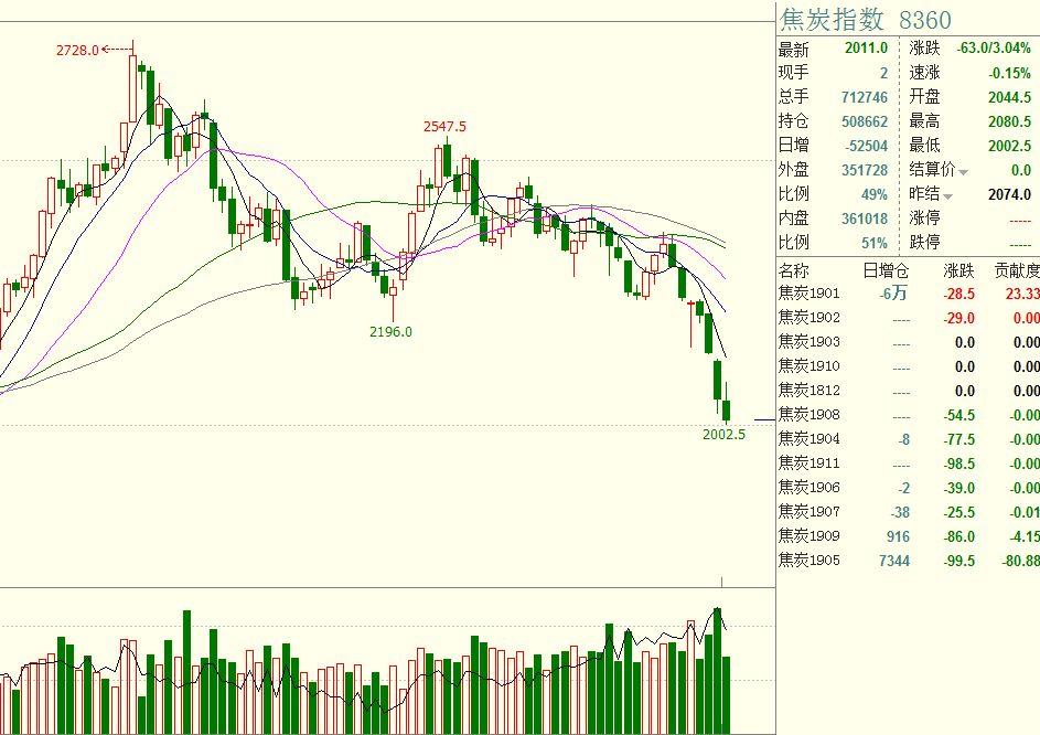中物联：上半年全国社会物流总额171.3万亿元 同比增长5.6%